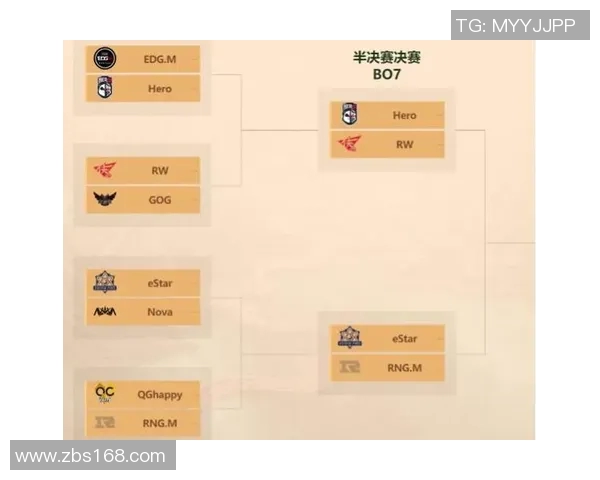 王者荣耀S15赛季EDG战队个人能力深度解析与战术探讨