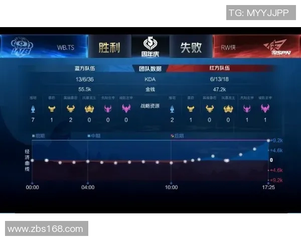 电竞比分权威发布英雄联盟选手心理素质与实力综合排名分析