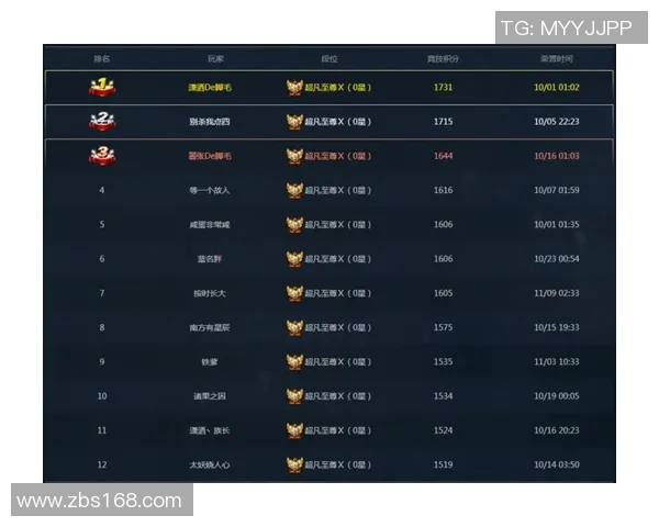 s15电竞总决赛深度解析V5战队技术优势与对手对比分析