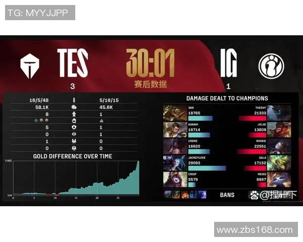TES状态引发热议赛季表现与战术调整成焦点讨论实时数据 TES状态引发热议赛季表现与战术调整成焦点讨论实时数据