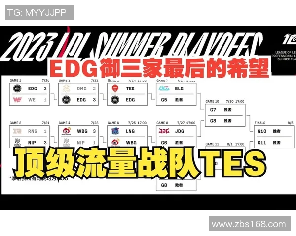 电竞数据赛后复盘TES与EDG精彩配合分析及战术解读