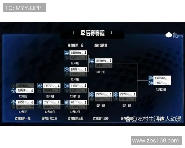 esports数据王者荣耀灵活性排行榜揭晓IG战队稳居第一名引发热议 esports数据王者荣耀灵活性排行榜揭晓IG战队稳居第一名引发热议