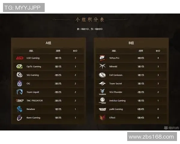 esports数据电竞比分DOTA2深度解析JDG进攻策略与战术布局的全景分析
